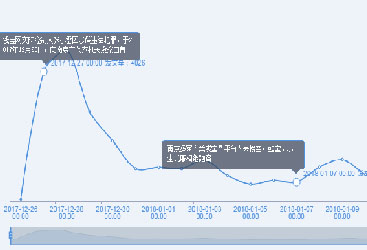 互联网投资理财平台“钱宝网”崩盘舆情分析